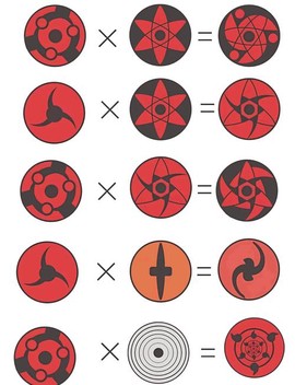 火影忍者写轮眼怎么画[图1]