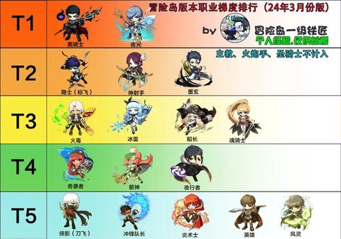 冒险岛2什么职业挣钱
