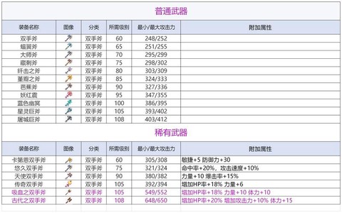 冒险岛2什么职业挣钱[图1]
