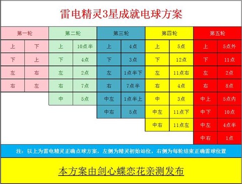 魔域95级任务怎么做