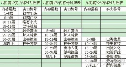 九阴真经修炼点是什么[图1]