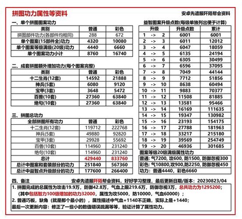 九阴真经修炼点是什么[图2]