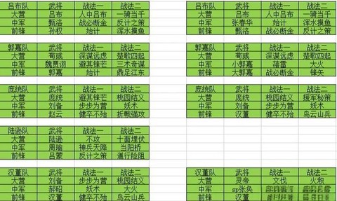 率土之滨王异怎么开荒[图1]