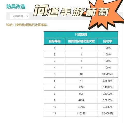 问道手游破防有什么用[图2]