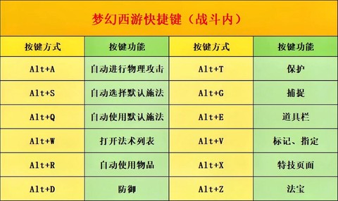 梦幻西游怎么经验快[图1]
