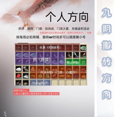 九阴真经药师怎么赚钱