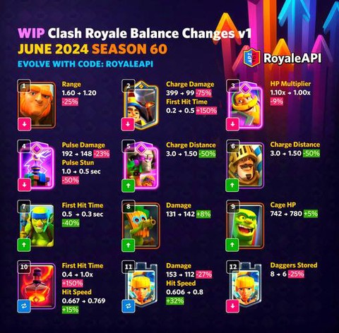 皇室战争关联代码是什么