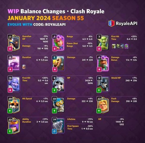 皇室战争关联代码是什么[图2]