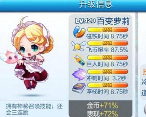 天天酷跑萝莉怎么样[图1]