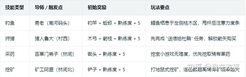 侠客风云传怎么看任务[图1]