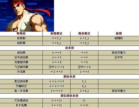 电玩拳皇怎么放技能[图2]