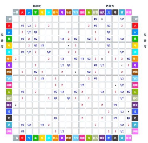 口袋妖怪怎么加亲密度[图1]