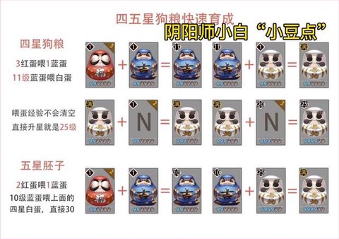 阴阳师怎么带狗粮快[图1]