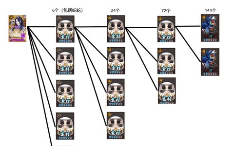 阴阳师怎么带狗粮快[图2]