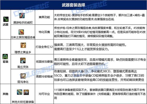 dnf漫游带什么ss套好