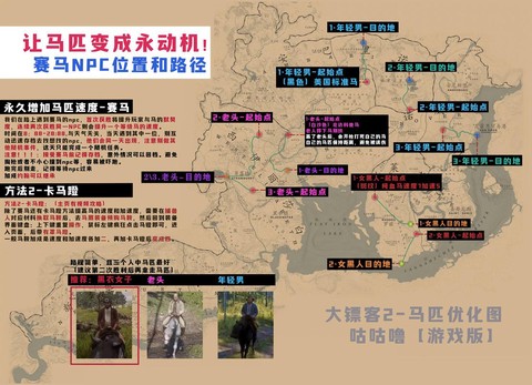 荒野大镖客2怎么养马[图1]