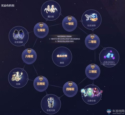 qq炫舞怎么找回宠物