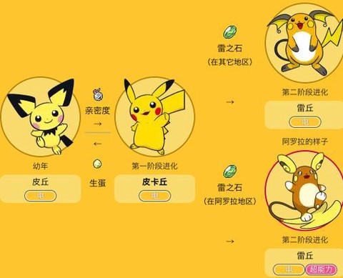 宝可梦怎么领皮卡丘[图2]