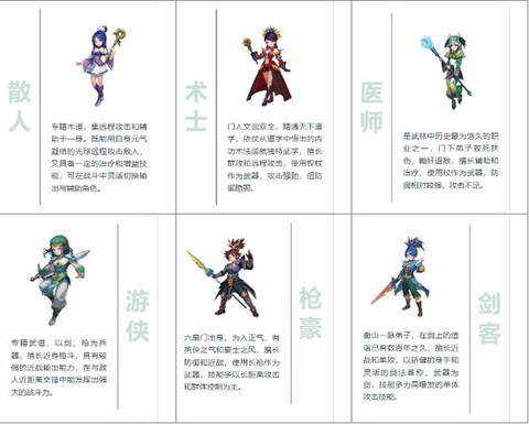 武林外传怎么多职业[图2]