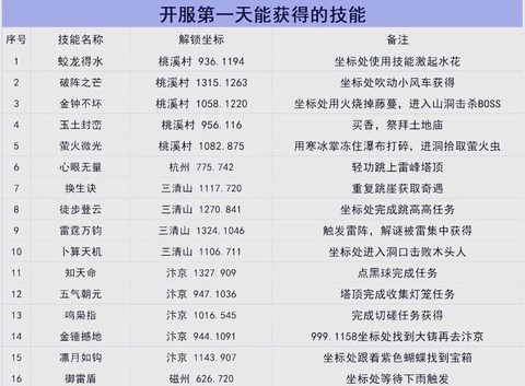 逆水寒什么时候开测[图1]