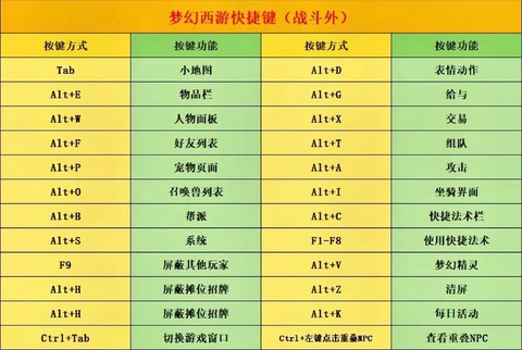 梦幻西游怎么升级最快