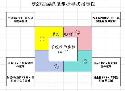 梦幻西游捉鬼怎么捉[图2]