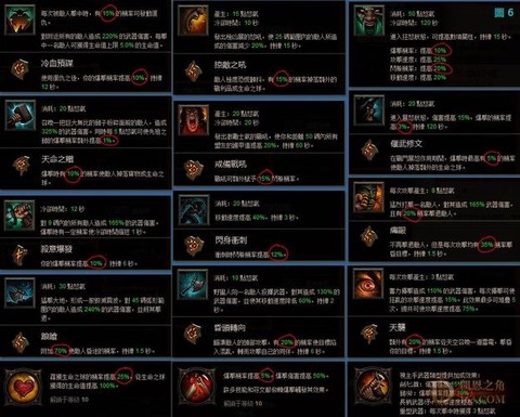 暗黑破坏神3如何操作[图1]