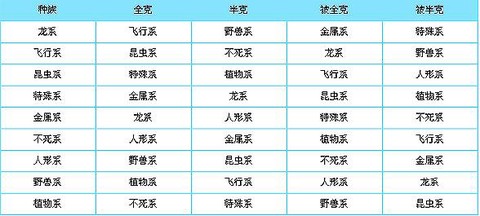 魔力宝贝什么属性好