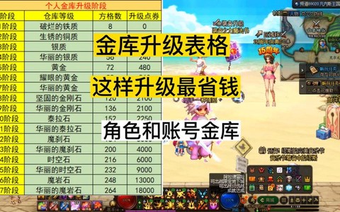 dnf账号金库怎么升级[图2]