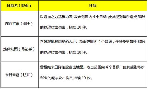 永恒纪元技能怎么换