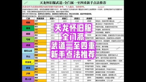 天龙八部怎么得赠点[图1]