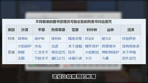 我的世界附魔书怎么升级[图1]