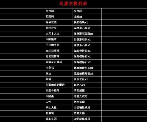 黑魂3鸟巢怎么换东西[图2]