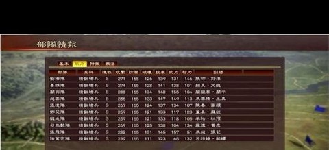 三国志13如何买马[图1]