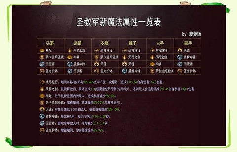 暗黑破坏神如何调全屏[图1]