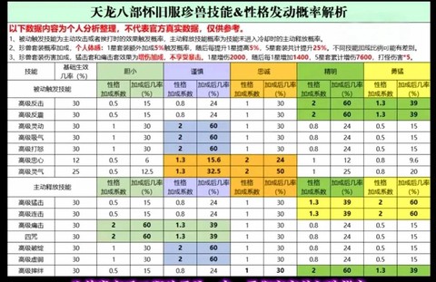 天龙八部龙纹怎么升级